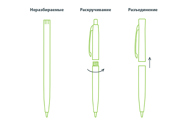 Какими свойствами можно охарактеризовать объект ручка для письма